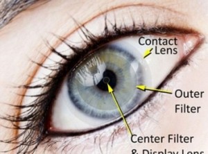 Smart contact lens